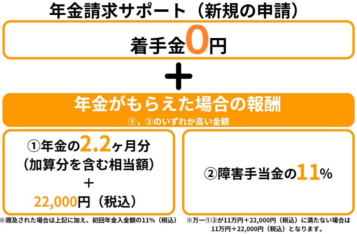 年金新生サポート料金表